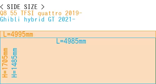 #Q8 55 TFSI quattro 2019- + Ghibli hybrid GT 2021-